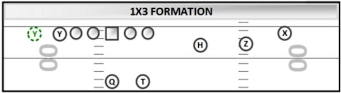 1x3 formation diagram
